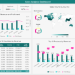 Sales Report Templates For Monthly, Weekly & Daily Reporting Regarding Sales Analysis Report Template