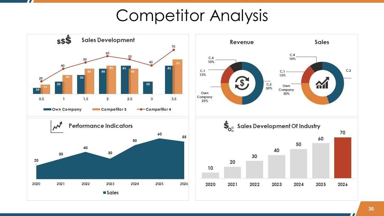 Sales Reports Powerpoint Presentation Slides  Presentation  For Sales Report Template Powerpoint