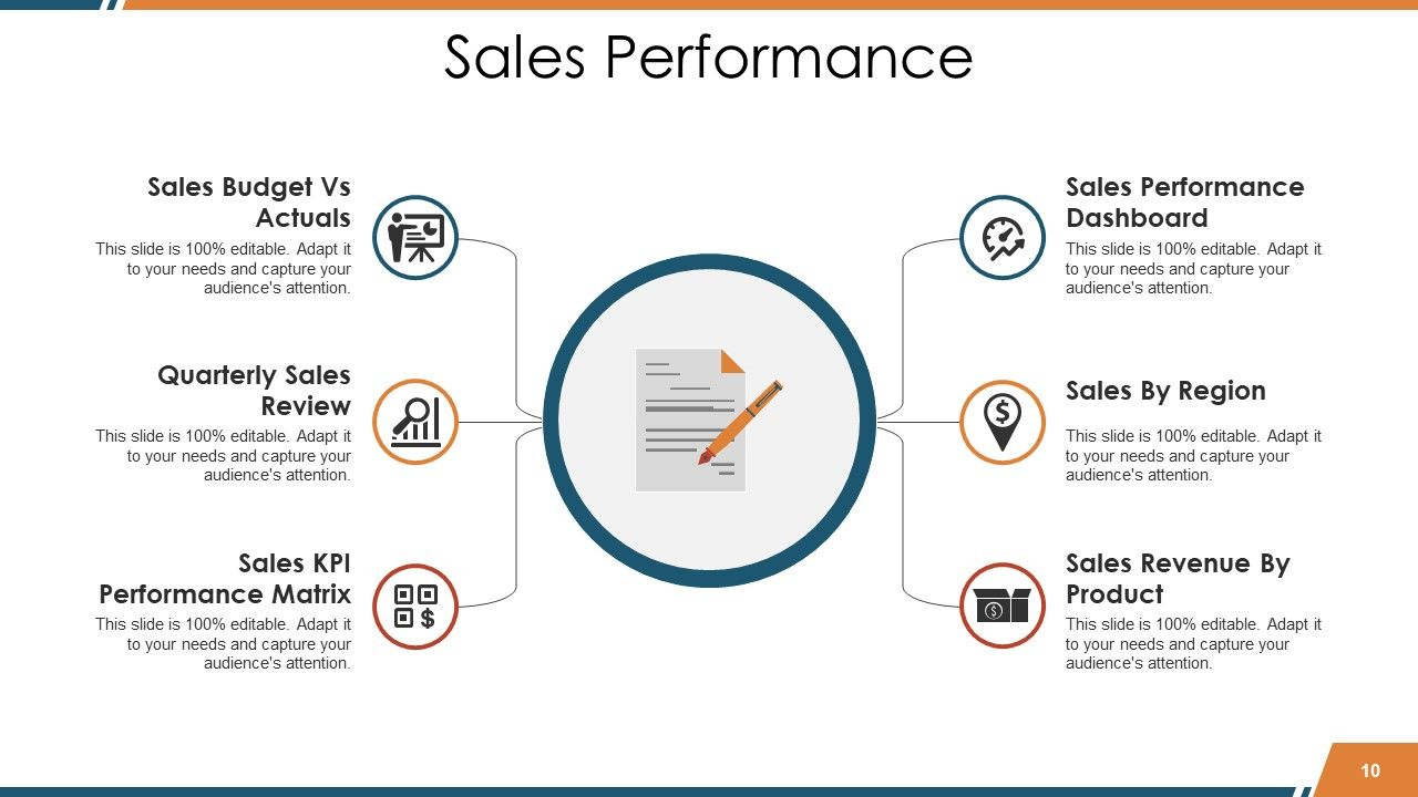 Sales Reports Powerpoint Presentation Slides  Presentation