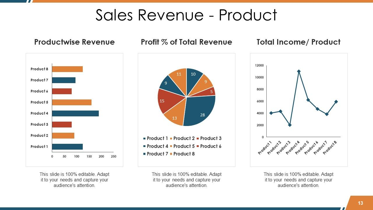 Sales Reports Powerpoint Presentation Slides  Presentation  Regarding Sales Report Template Powerpoint