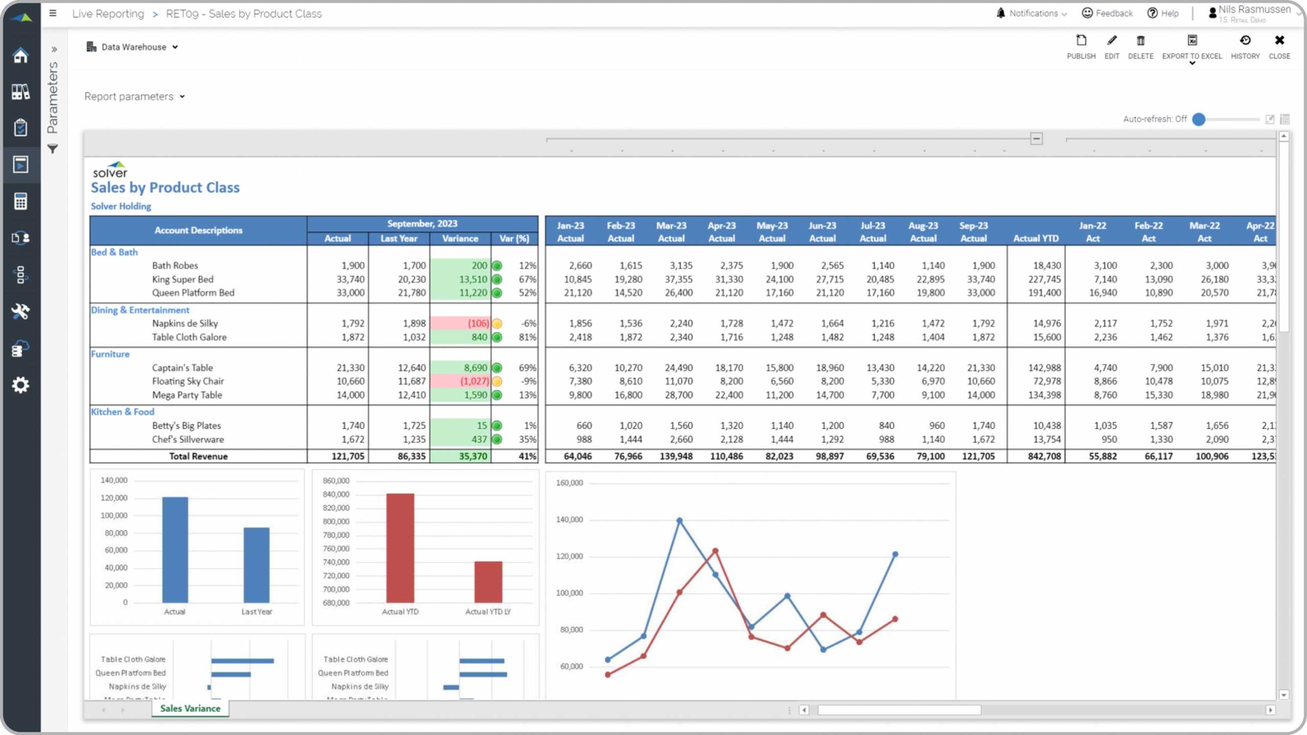 Sales Trend By Product Class Report For A Retail Company – Example  Throughout Trend Analysis Report Template