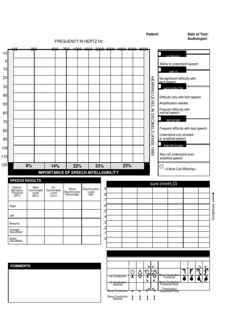 Sample Blank Audiogram  PDF  Audiology  Otorhinolaryngology For Blank Audiogram Template Download