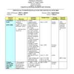 Sample Individual Workweek Plan Accomplishment Report  PDF  For Weekly Accomplishment Report Template