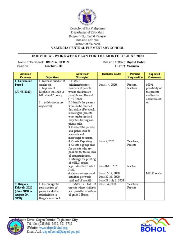 Sample Individual Workweek Plan Accomplishment Report  PDF  For Weekly Accomplishment Report Template