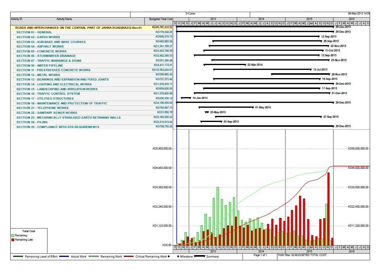 Samples of Projects, templates and reports - Planning Engineer Est