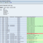 SAP Security Audit Log: Gesetzliche Notwendigkeit & Funktionsweise Throughout Security Audit Report Template