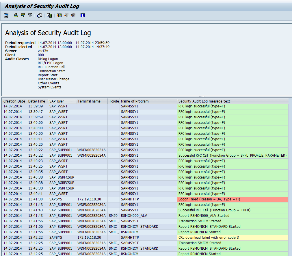 SAP Security Audit Log: Gesetzliche Notwendigkeit & Funktionsweise Throughout Security Audit Report Template