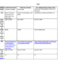 SCI 10 Website Evaluation Template 10EW10 – SCI 10 Website  Inside Website Evaluation Report Template