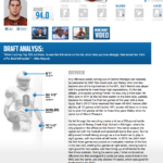 Scouting Reports · Deep Football Modern Statistics For The NFL With Football Scouting Report Template