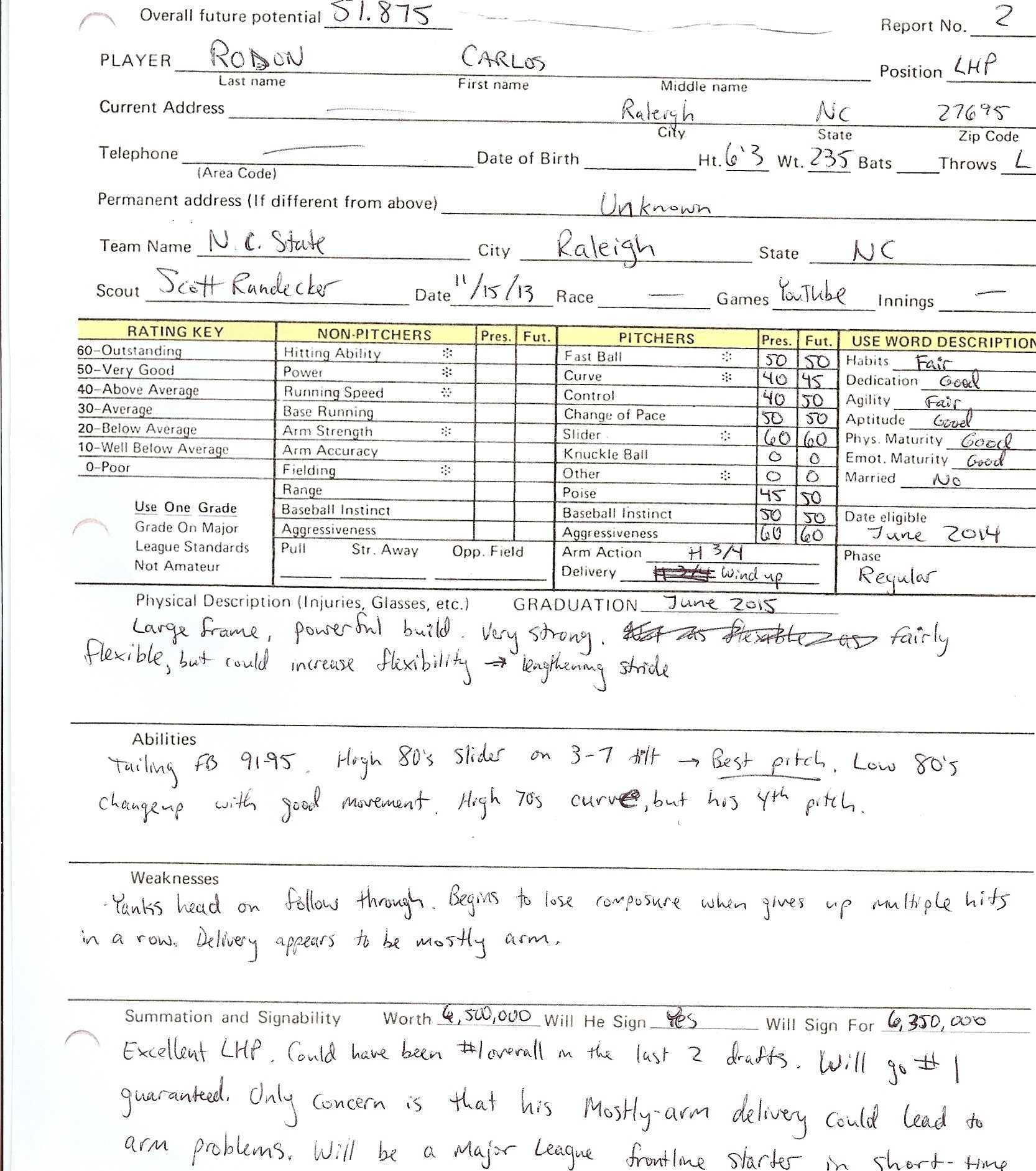 Scouting Reports For Baseball Scouting Report Template