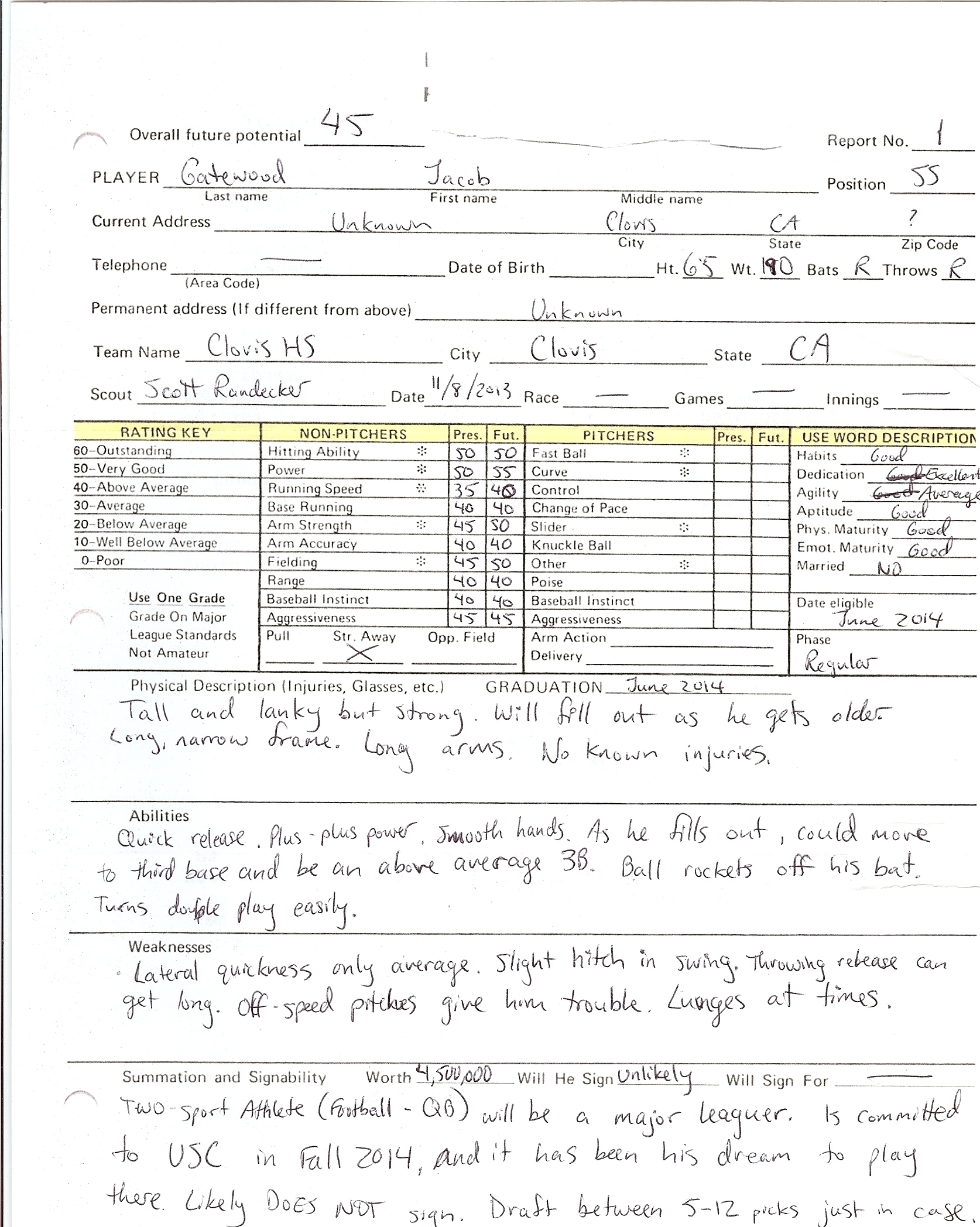 Scouting Reports In Baseball Scouting Report Template