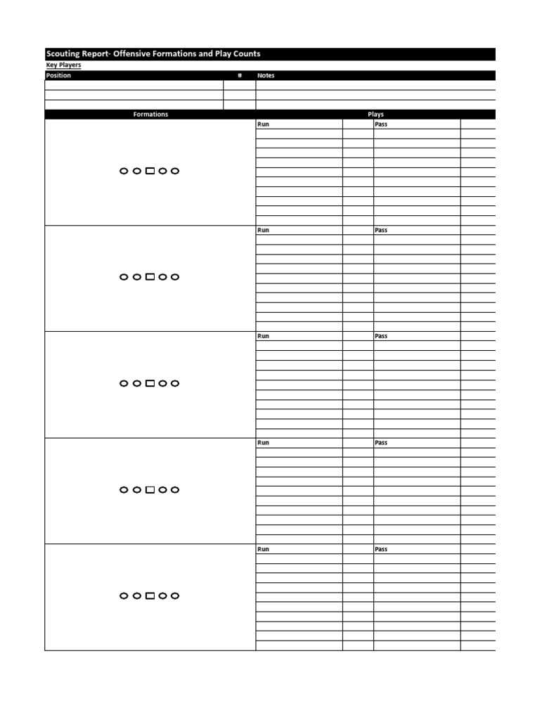 Scouting Sheet PDF Throughout Football Scouting Report Template Scouting Sheet PDF Throughout Football Scouting Report Template