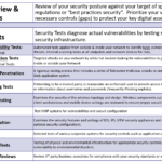 Security Risk Assessments, Security Audits, Penetration Tests For Physical Security Risk Assessment Report Template