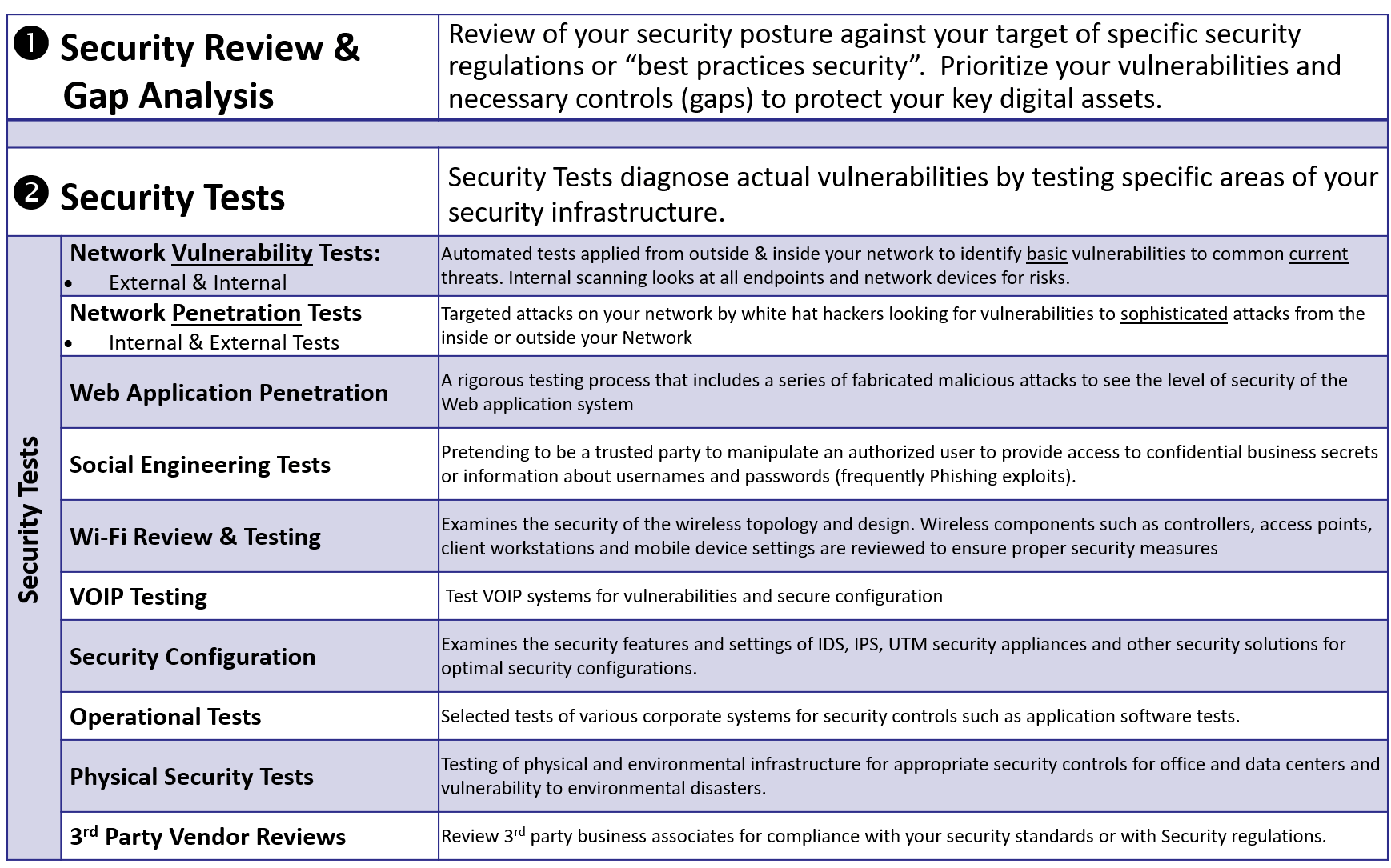 Security Risk Assessments, Security Audits, Penetration Tests For Physical Security Risk Assessment Report Template