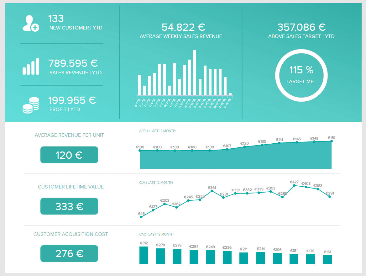 See Analytical Report Examples For Quality Business Analysis In Analytical Report Template