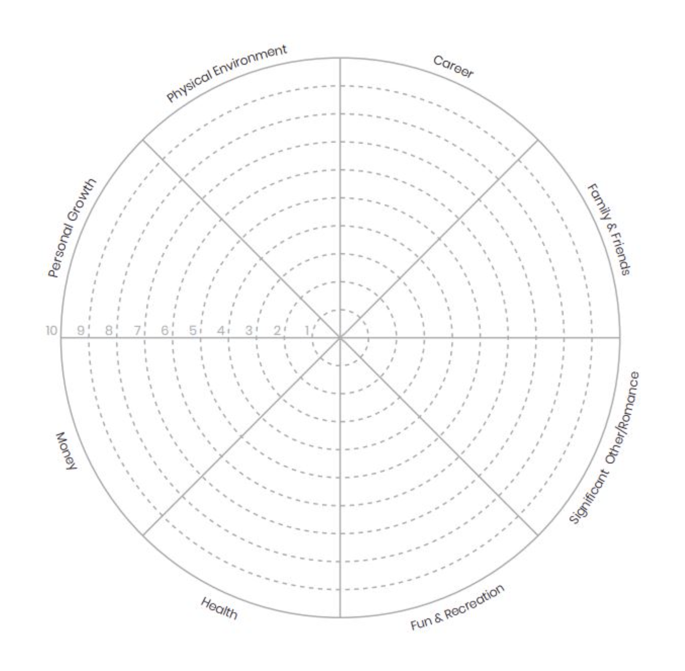 Self Coaching Activity: Drawing Balance in Work and Life — Dancing  Pertaining To Blank Wheel Of Life Template