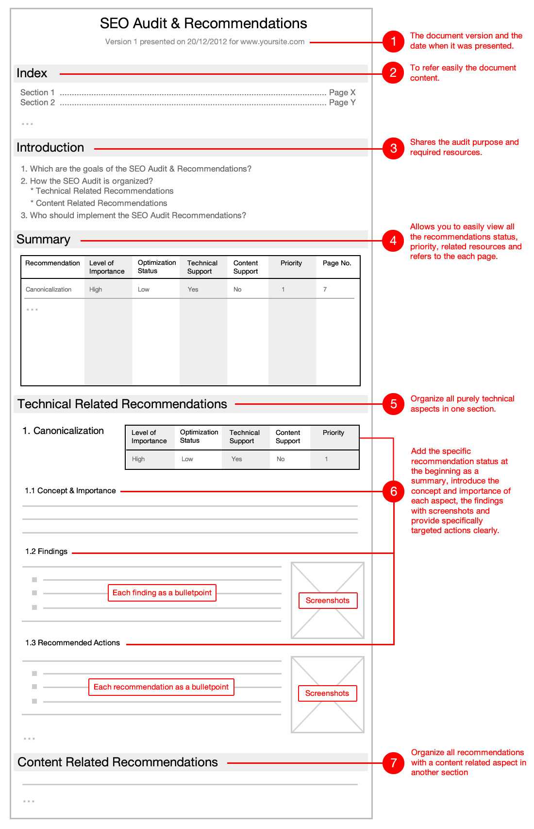 SEO Audit Report & Schedule Templates: Make Actionable Recommendations
