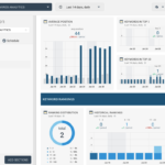 SEO Keywords Dashboard Template For Automated Client Reporting For Seo Monthly Report Template