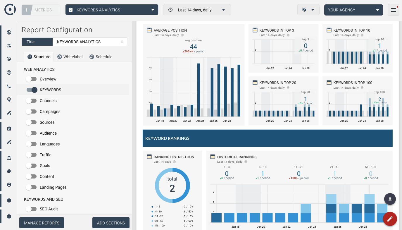 SEO Keywords dashboard template for automated client reporting For Seo Monthly Report Template