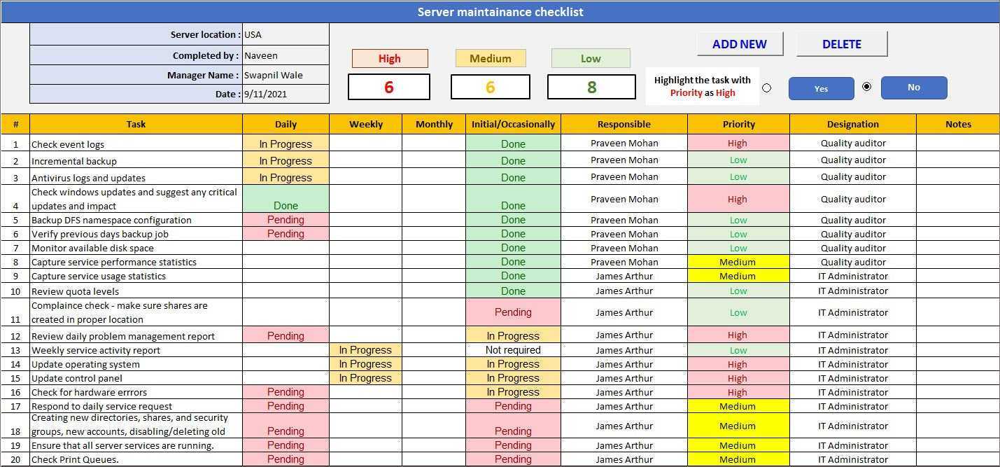 Server Maintenance Checklist – ITIL Docs - ITIL Templates and  Within Computer Maintenance Report Template