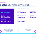 Simple Quarterly Report Template For Business Quarterly Report Template