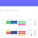 Simplify Reporting With A Project Update Template  Monday