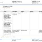 Site Inspection Report: Free Template, Sample And A Proven Format In Engineering Inspection Report Template