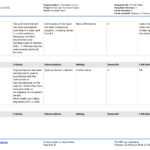 Site Inspection Report: Free Template, Sample And A Proven Format With Regard To Engineering Inspection Report Template