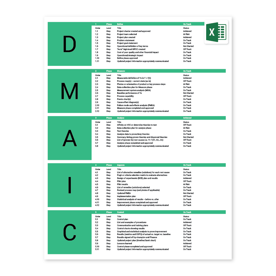 Six Sigma Excel Template DMAIC Process Improvement In Dmaic Report Template Six Sigma Excel Template DMAIC Process Improvement In Dmaic Report Template