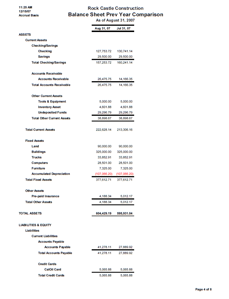 Small business monthly financial reporting package explained +  Intended For Monthly Financial Report Template