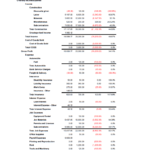 Small Business Monthly Financial Reporting Package Explained +  With Monthly Financial Report Template