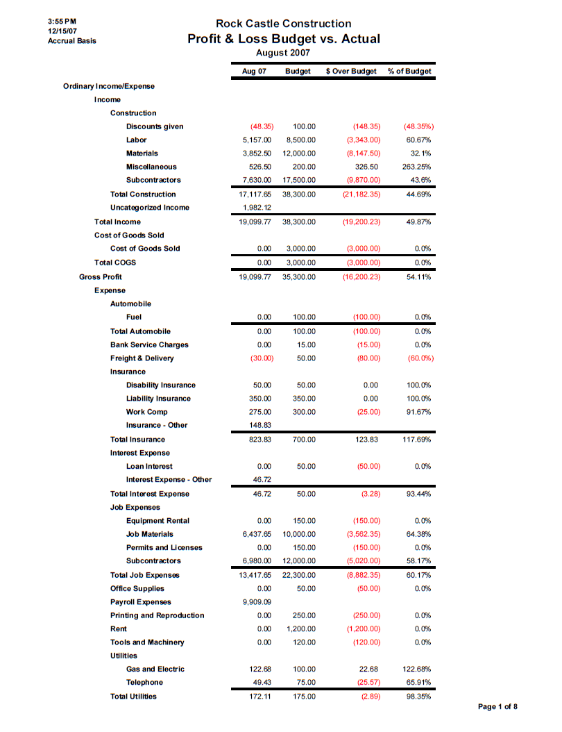 Small Business Monthly Financial Reporting Package Explained +  With Monthly Financial Report Template