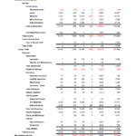 Small Business Monthly Financial Reporting Package Explained +  Within Monthly Financial Report Template