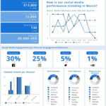 Social Media Monthly Dashboard  Free Report Template – Piktochart Inside Free Social Media Report Template