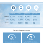 Social Media Monthly Report Inside Social Media Report Template