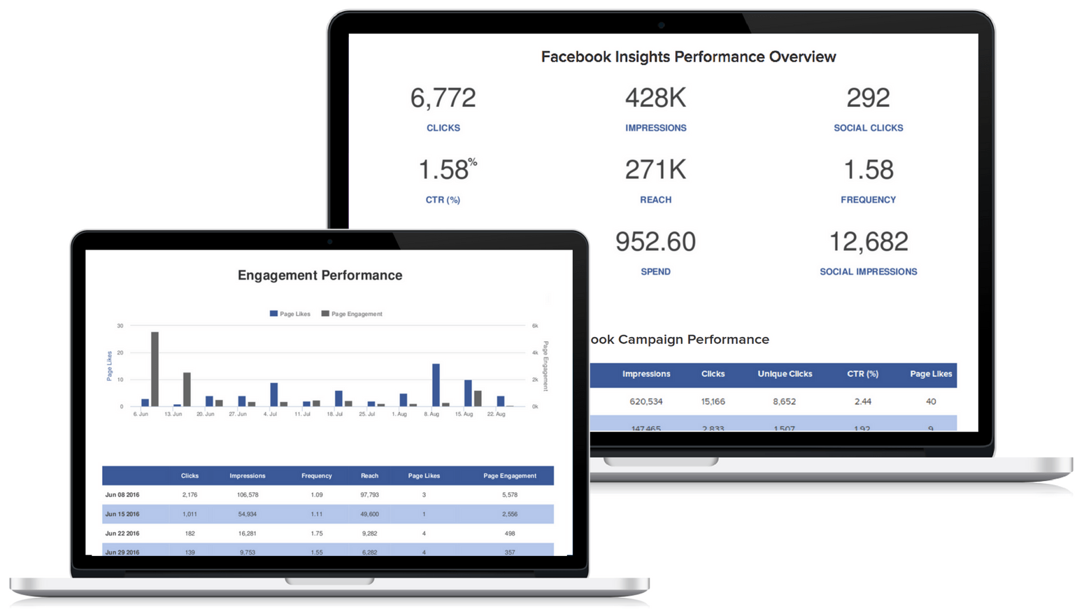 Social Media Report Template  ReportGarden Inside Social Media Report Template