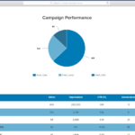 Social Media Report Template  ReportGarden Regarding Social Media Marketing Report Template