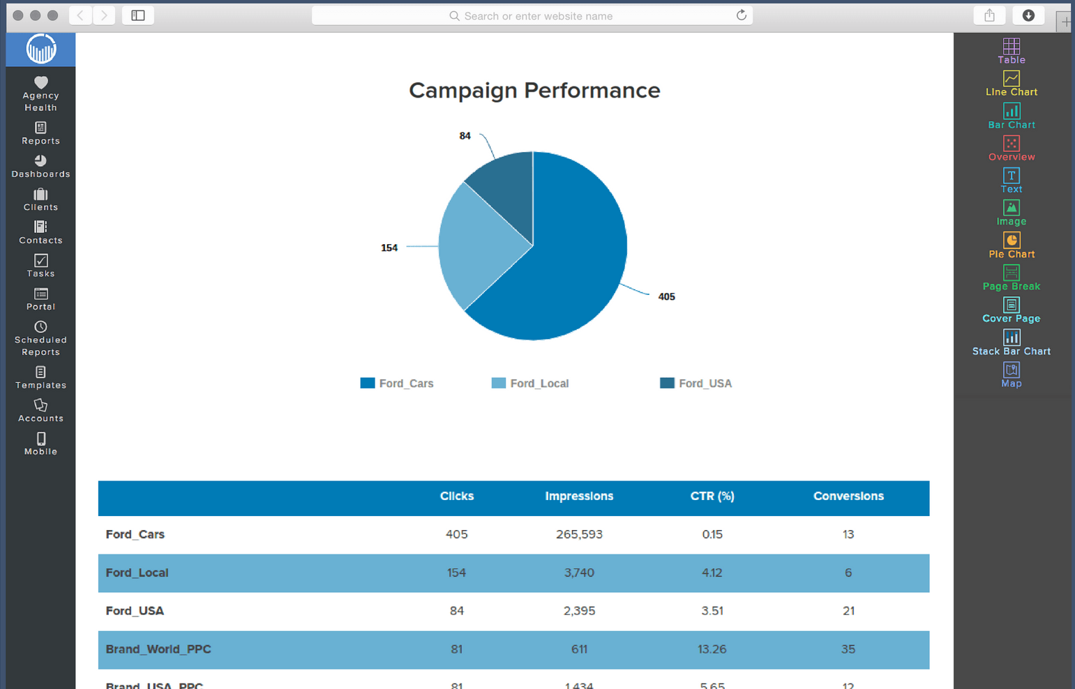 Social Media Report Template  ReportGarden Regarding Social Media Marketing Report Template