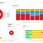 Social Media Reporting & Dashboards - Talkwalker