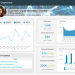 Social Media Reports – See Examples & Reporting Templates Intended For Social Media Report Template