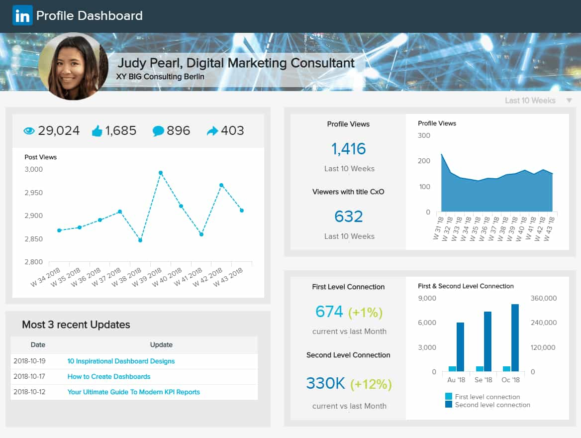 Social Media Reports - See Examples & Reporting Templates Intended For Social Media Report Template