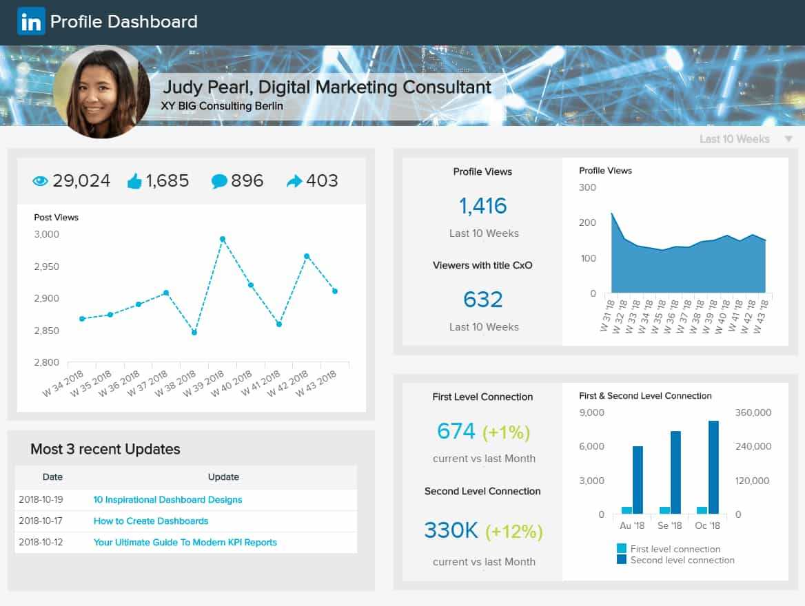 Social Media Reports – See Examples & Reporting Templates Intended For Social Media Report Template