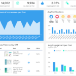 Social Media Reports – See Examples & Reporting Templates Throughout Social Media Marketing Report Template