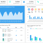 Social Media Reports - See Examples & Reporting Templates