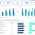 Social Media Reports – See Examples & Reporting Templates Within Social Media Marketing Report Template