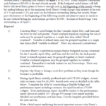 Solved CASE Cash budget, income statement and performance  Chegg.com