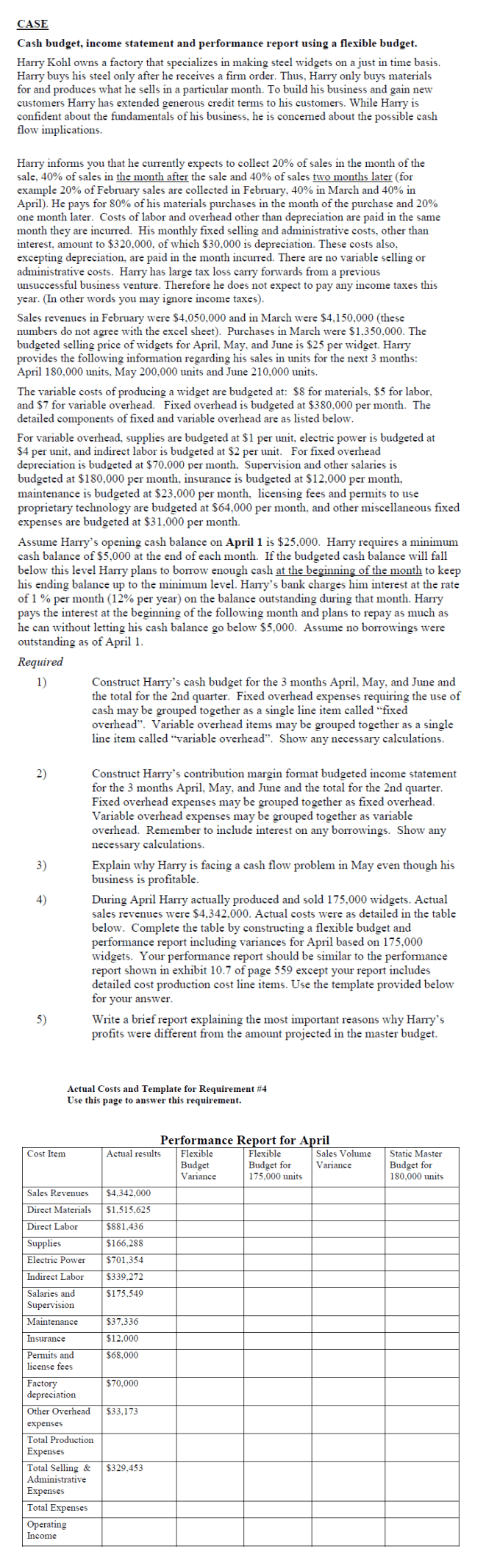 Solved CASE Cash budget, income statement and performance  Chegg.com