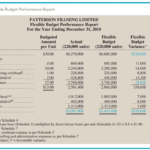 Solved Create A General Excel Template For The Following  Chegg