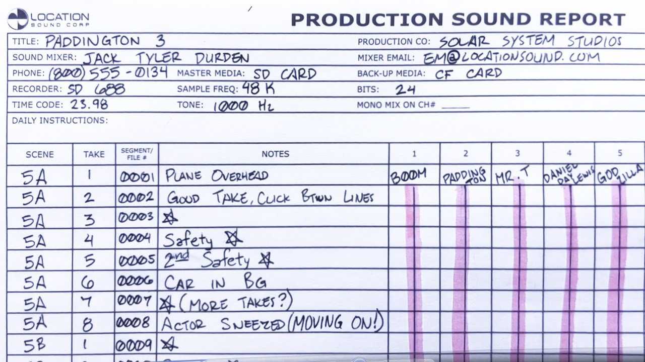 Sound Report - The Fundamentals Intended For Sound Report Template