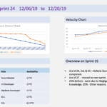 Sprint Closure Report : Everything You Need To Know – DBPointer